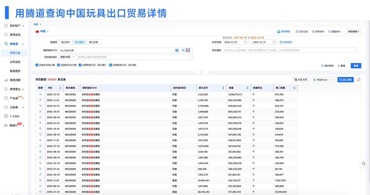 中国海关数据,海关数据,借助中国海关数据