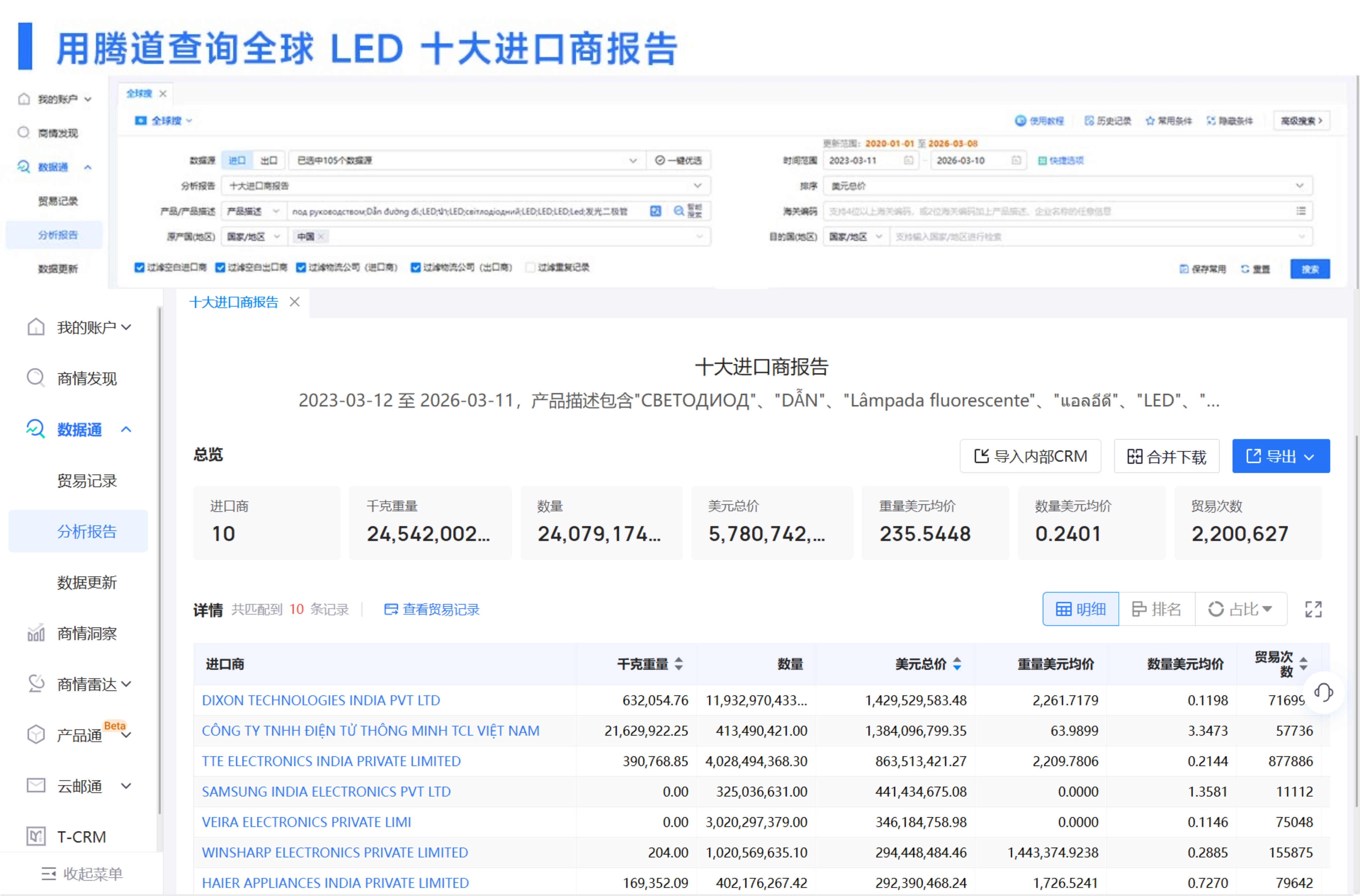 中国海关数据,海关数据,借助中国海关数据