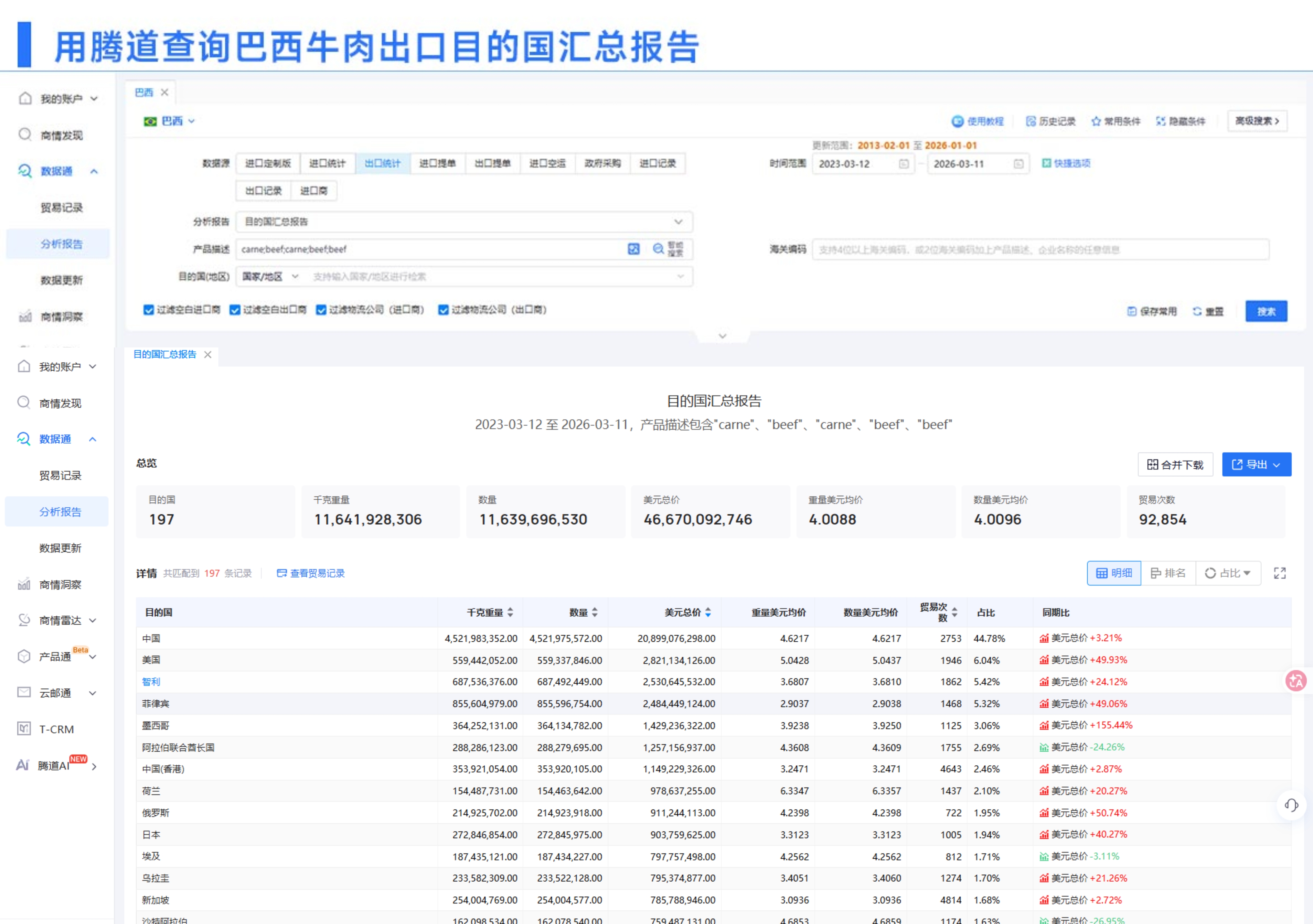 巴西海关数据,海关数据,搞懂巴西海关数据