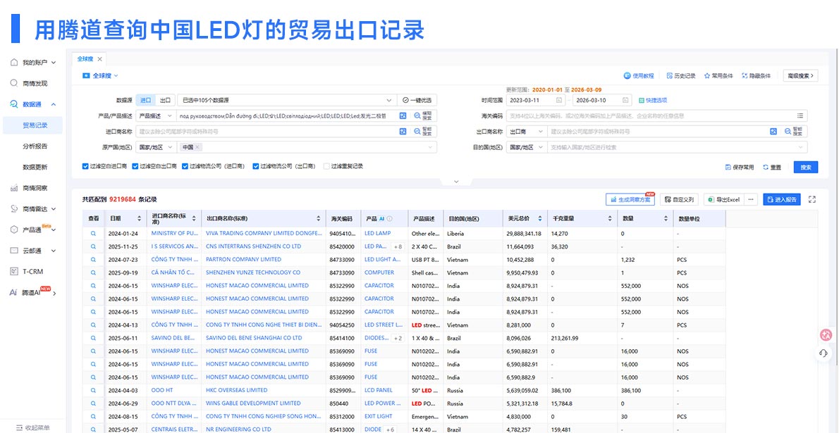 海关数据平台,主流海关数据平台,海关数据平台大盘点