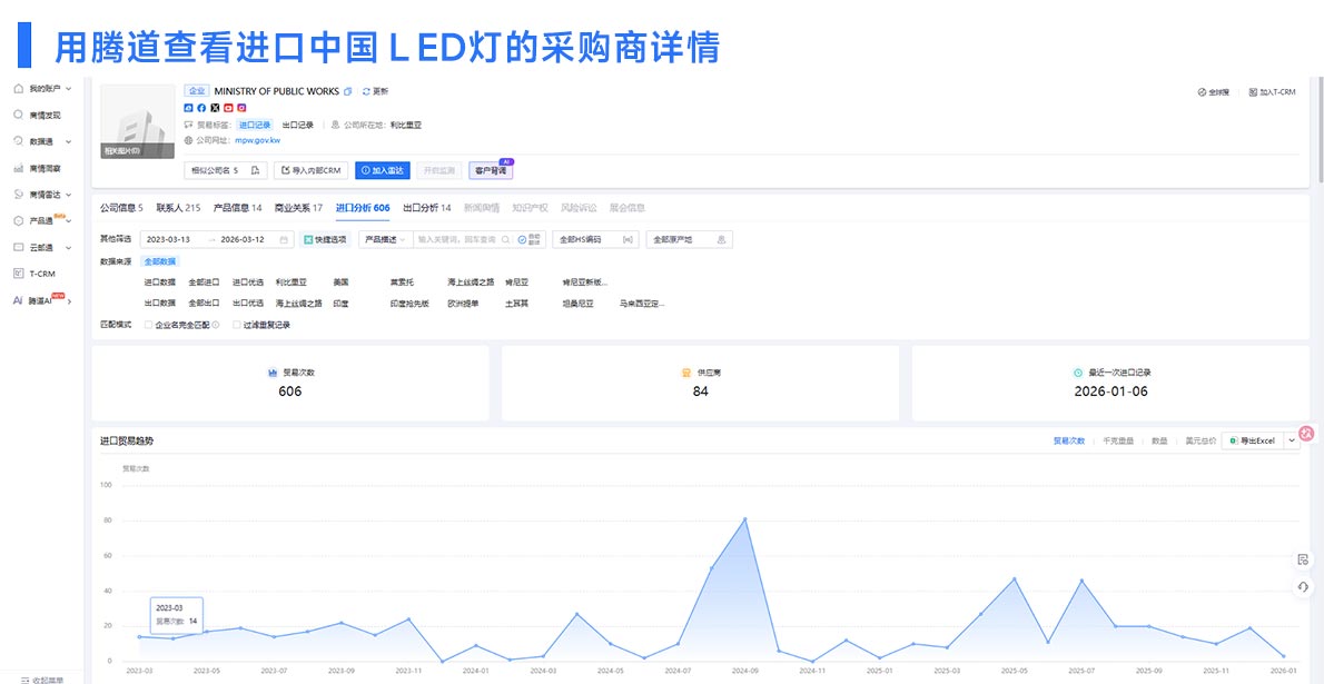 海关数据平台,主流海关数据平台,海关数据平台大盘点