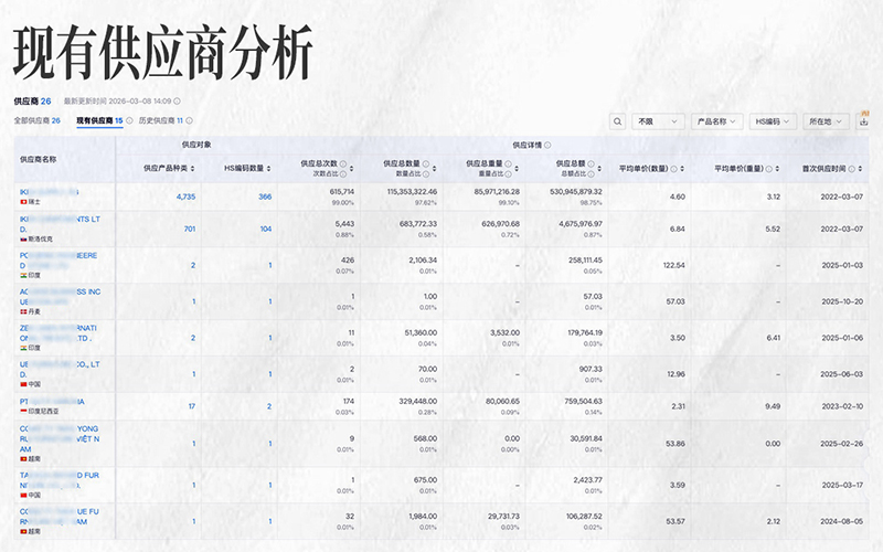腾道,腾道外贸大数据,上海腾道