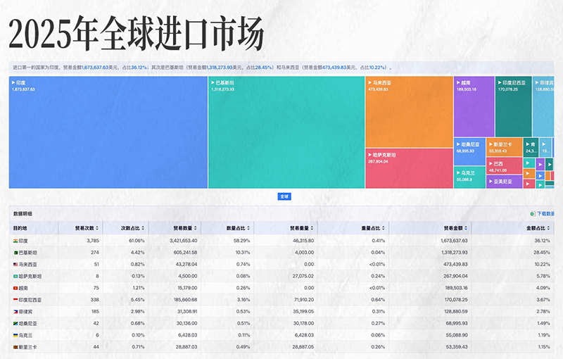 腾道,腾道外贸大数据,上海腾道