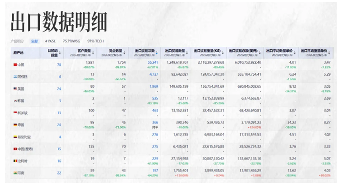 腾道商情洞察 腾道商情洞察