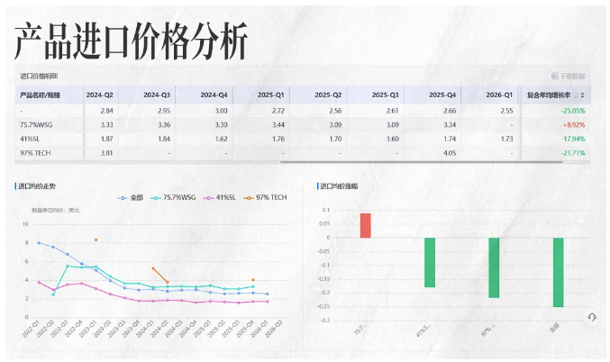 腾道商情洞察 腾道商情洞察