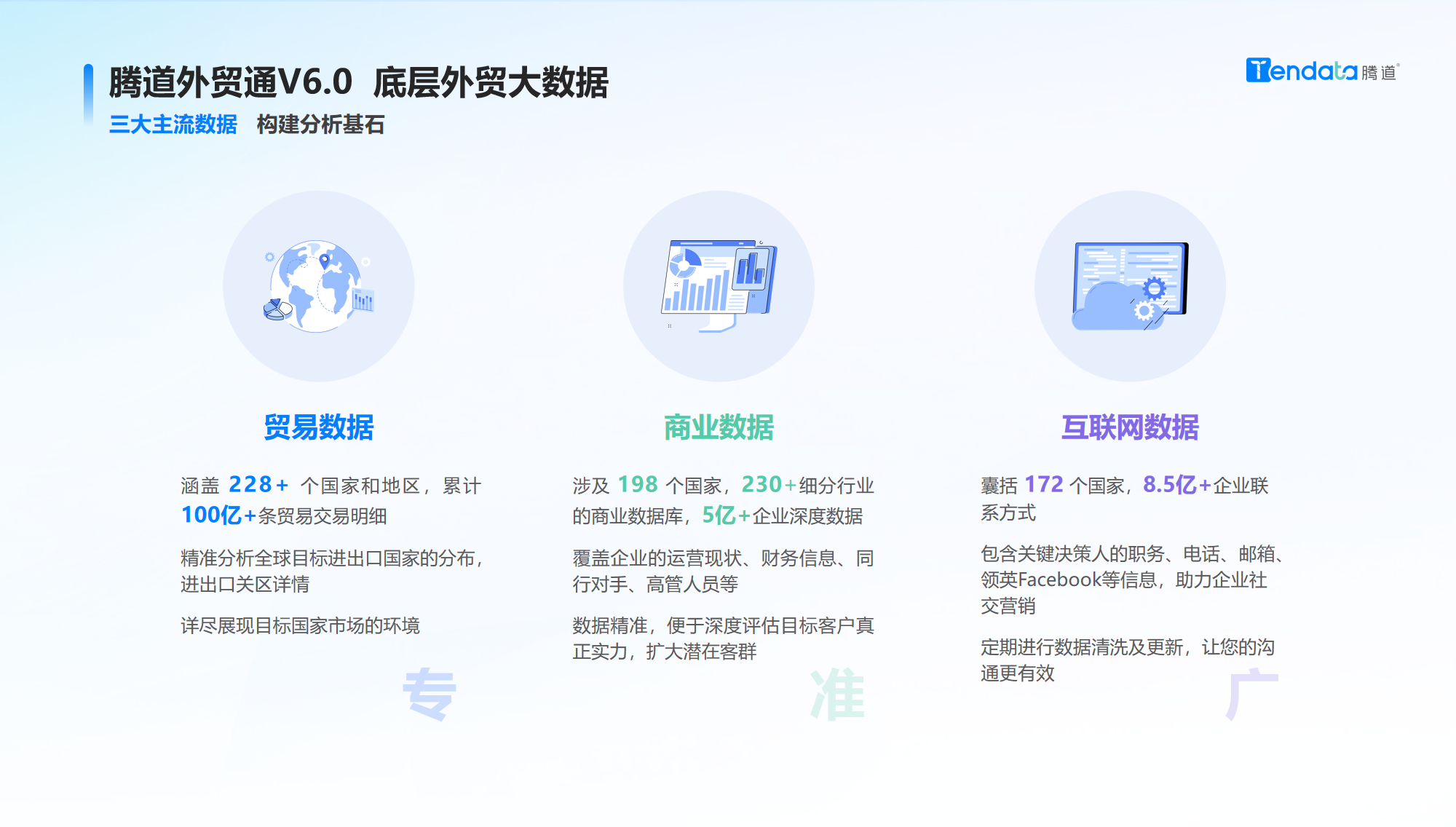 腾道,腾道AI,腾道外贸通