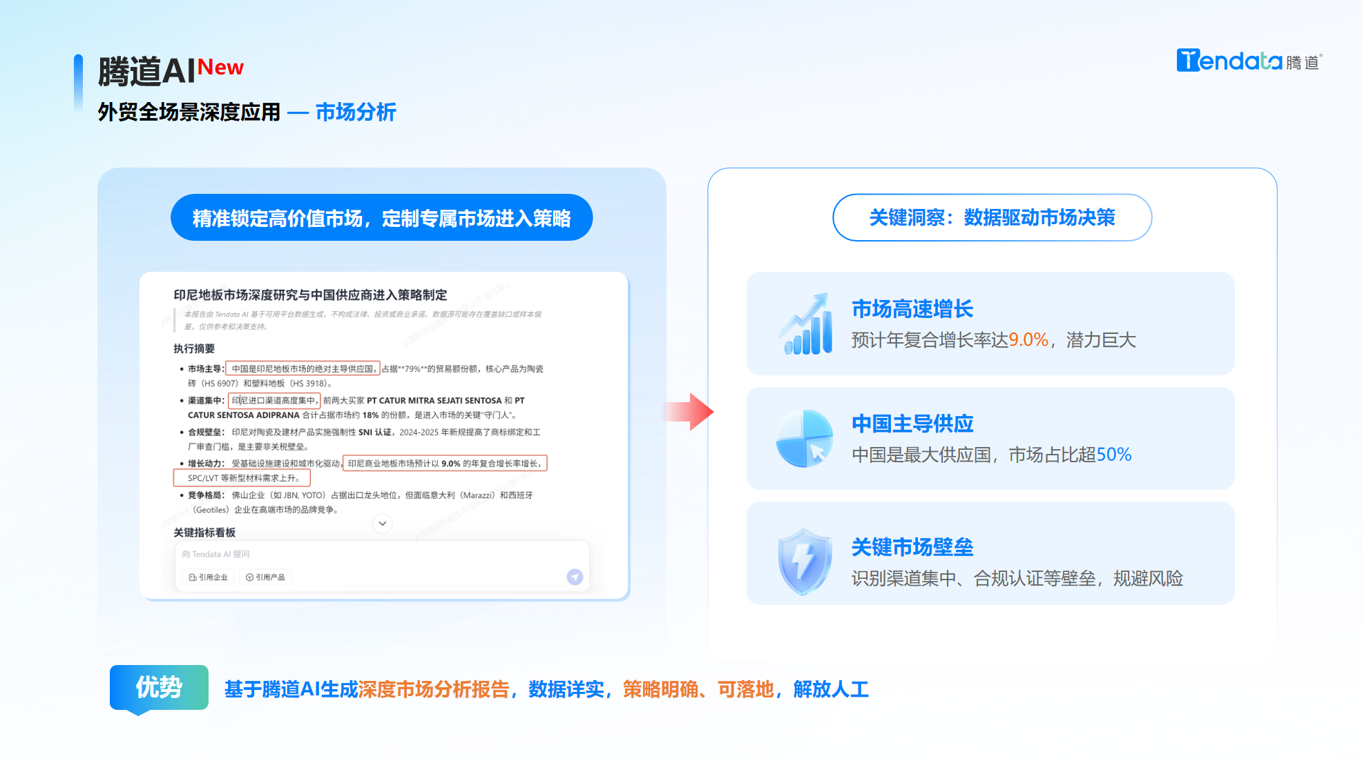 腾道,腾道AI,腾道外贸通