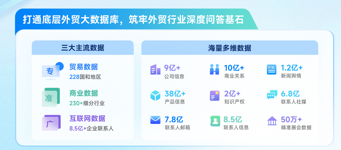 腾道,腾道AI,AI获客