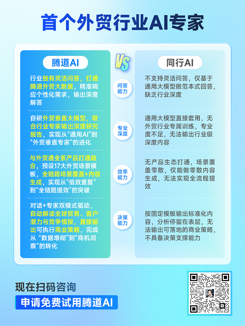 腾道AI,上海腾道,腾道 腾道AI,上海腾道,腾道