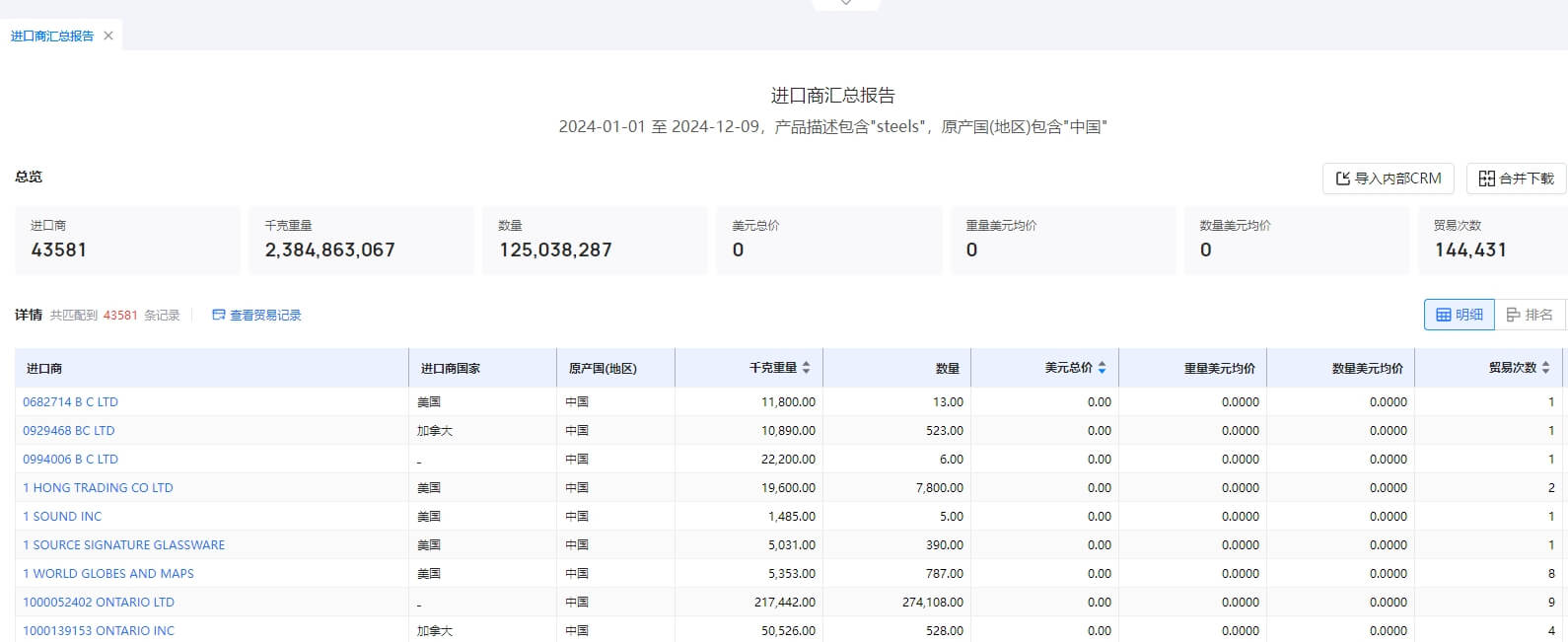 钢材出口数据 钢材出口数据