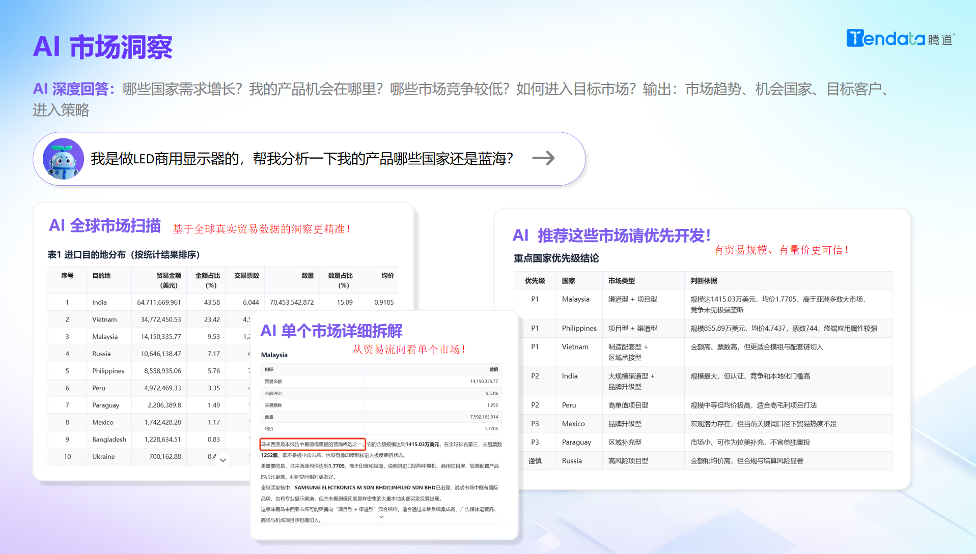 市场洞察,腾道AI,腾道 市场洞察,腾道AI,腾道