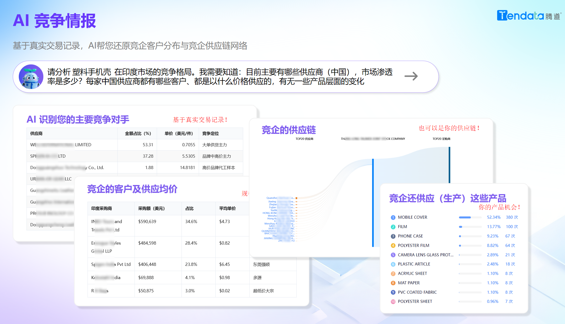 竞争情报,腾道AI,腾道 竞争情报,腾道AI,腾道
