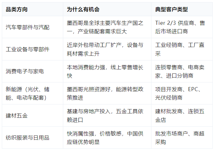 墨西哥品类 墨西哥品类