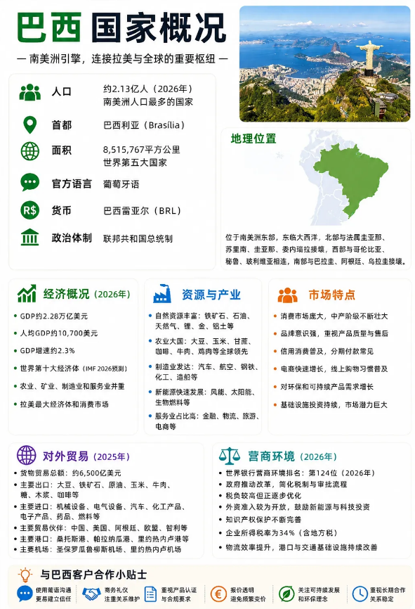 巴西市场开发 巴西市场开发