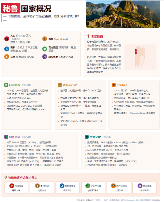 秘鲁市场开发 秘鲁市场开发