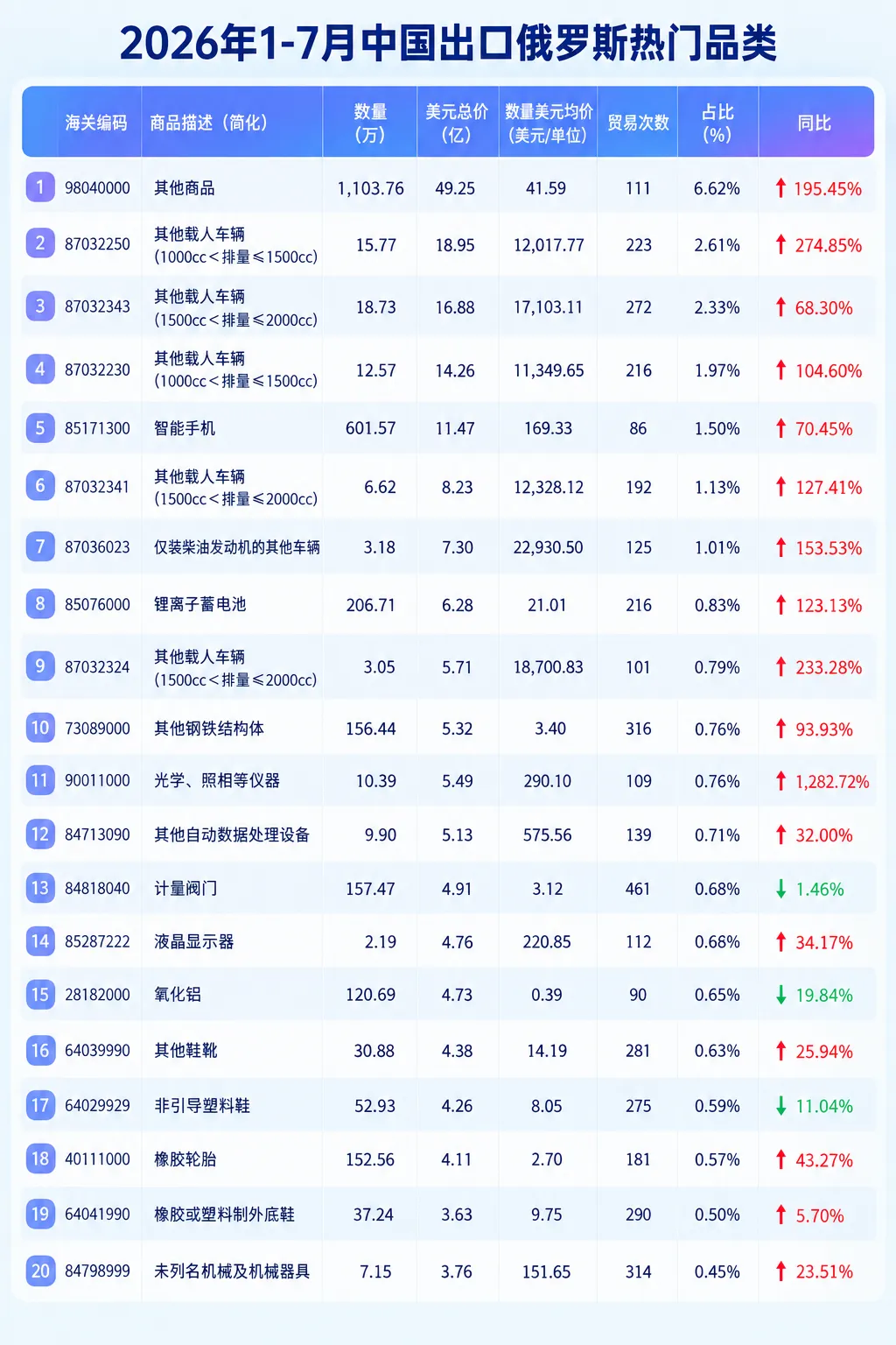 俄罗斯汽车品类 俄罗斯汽车品类