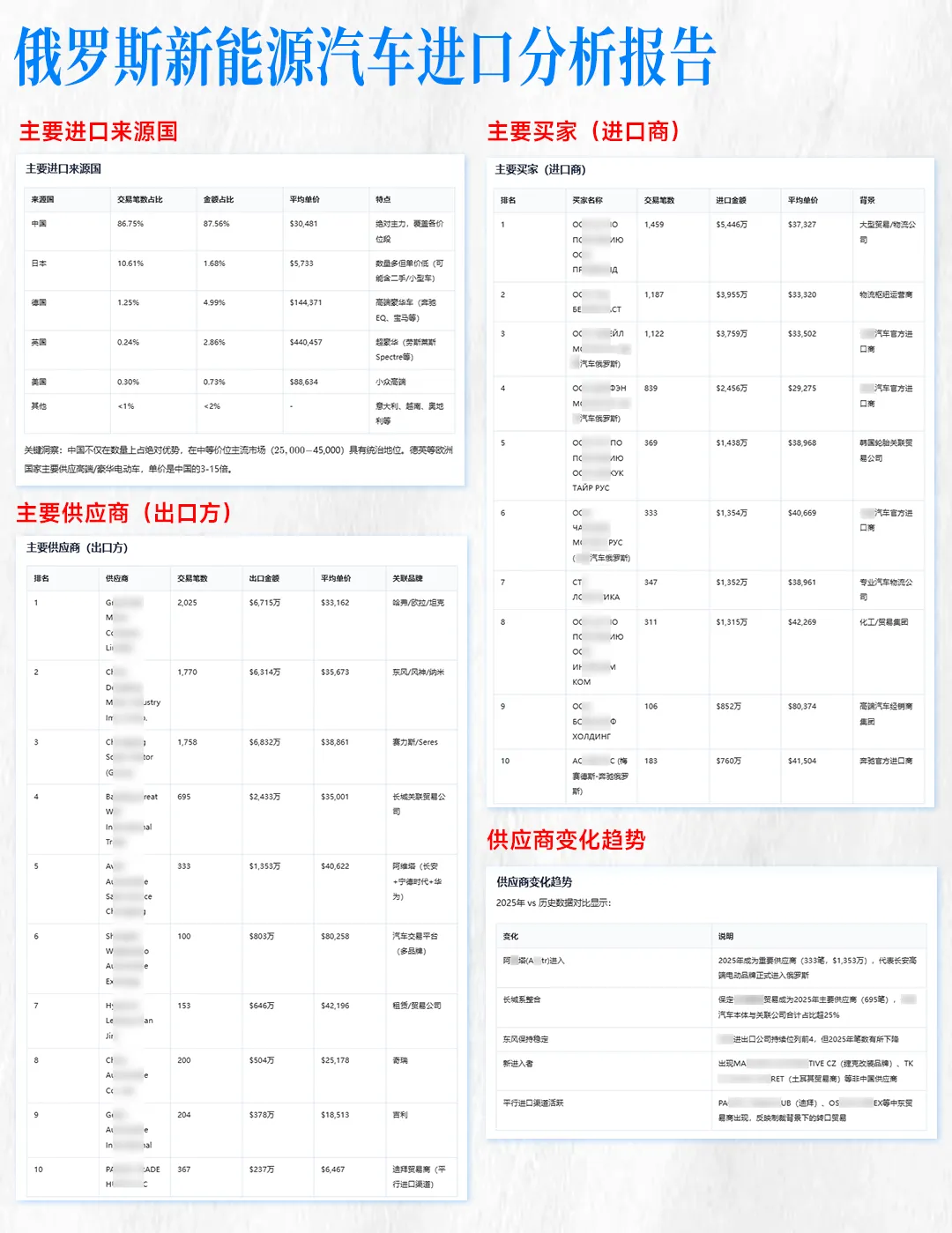 俄罗斯AI 俄罗斯AI