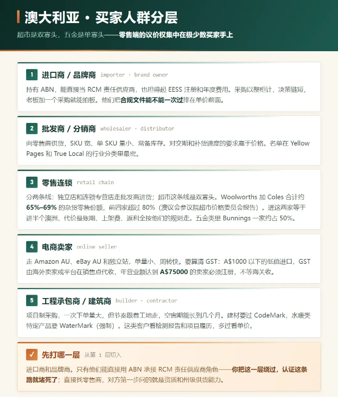 澳大利亚客户 澳大利亚客户