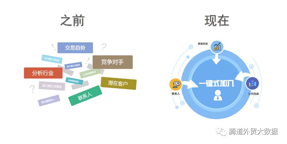 腾道  商情雷达