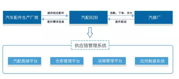 gdp的局限性表现在