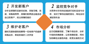 海关数据,外贸数据,腾道,外贸客户,外贸通