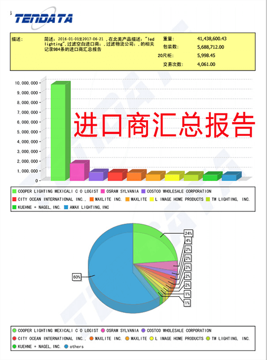 海关数据,外贸数据,腾道,外贸客户,外贸通