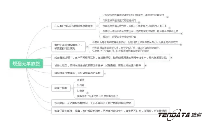 外贸出口,腾道,P2P海外邀约,外贸大数据,海关数据,外贸,外贸通