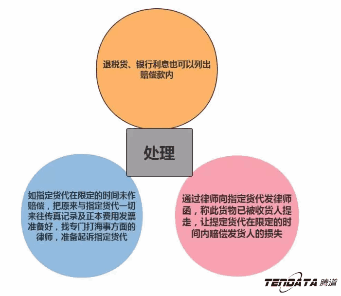 外贸出口,腾道,P2P海外邀约,外贸大数据,海关数据,外贸,外贸通