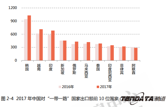 中美贸易,外贸企业,一带一路,腾道,外贸数据,P2P,海外邀约,贸易