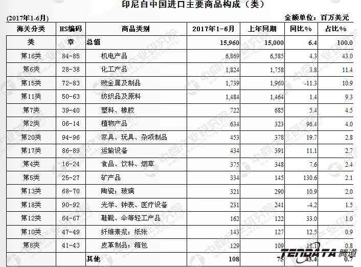 外贸企业,一带一路,印尼,转型,腾道,外贸数据