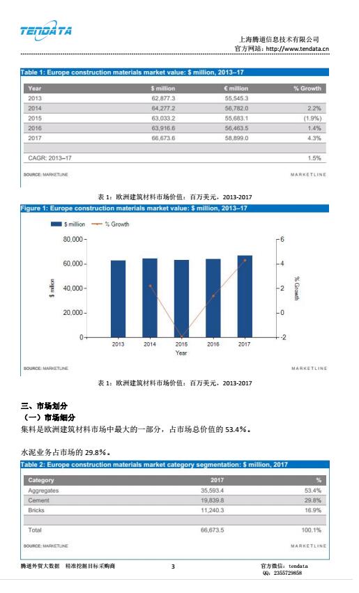 腾道,欧洲建筑,行业分析,报告,2018