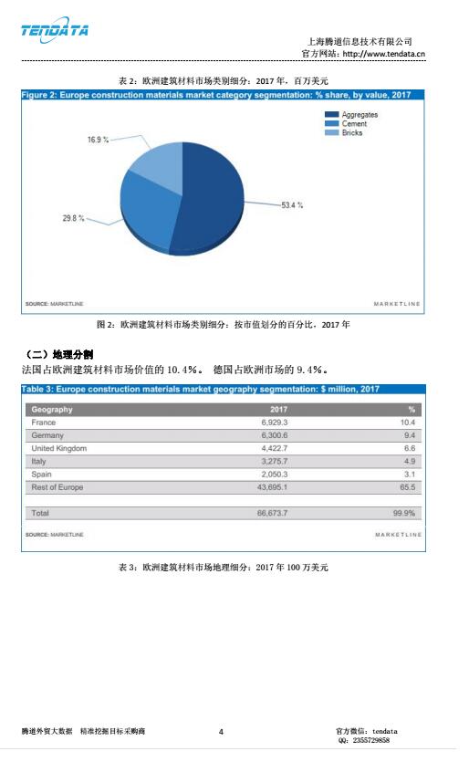 腾道,欧洲建筑,行业分析,报告,2018