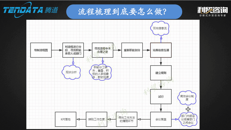 外贸企业,变革,转型,腾道,tendata,会议