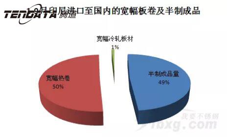 外贸平台,外贸通,云邮搜,外贸数据,海关数据,腾道