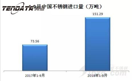 外贸平台,外贸通,云邮搜,外贸数据,海关数据,腾道