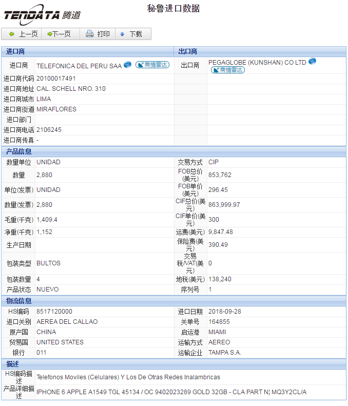 海关数据,进出口数据,进口数据,腾道,贸易,秘鲁