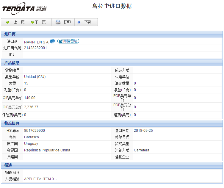 海关数据,进出口数据,进口数据,腾道,贸易,乌拉圭