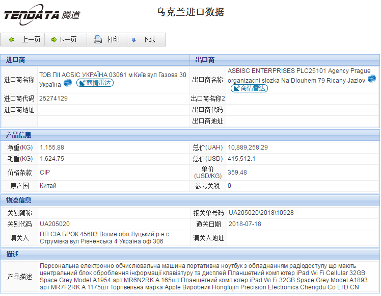 海关数据,进出口数据,进口数据,腾道,贸易,乌克兰