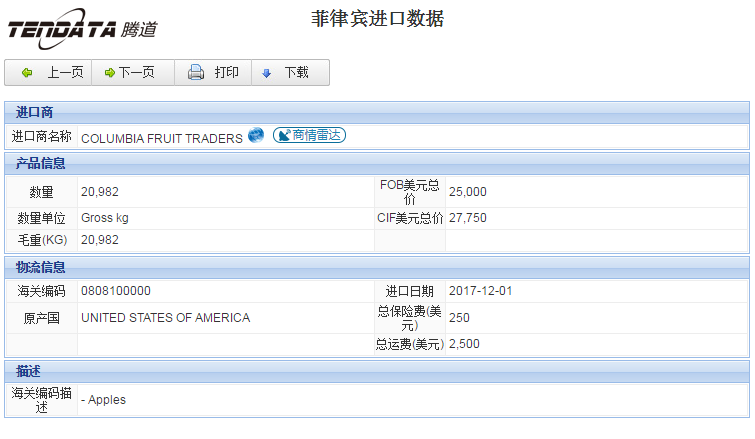 海关数据,进出口数据,进口数据,腾道,贸易,菲律宾