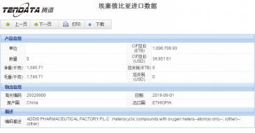 <b>埃塞俄比亚进口数据</b>