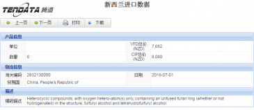 新西兰进口数据样本