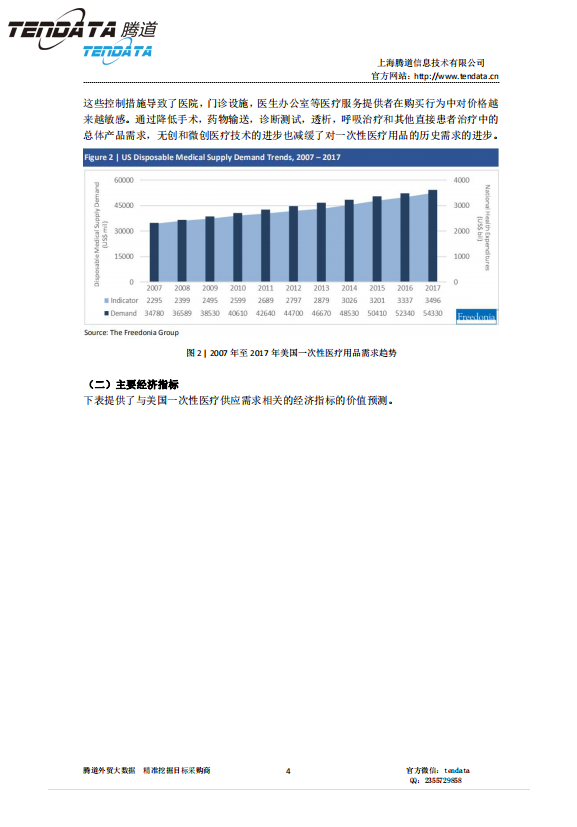 腾道,美国,医疗,报告,一次性