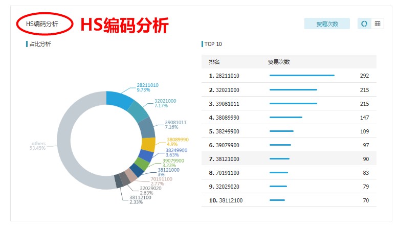 海关数据,找国外客户,国外采购商，腾道数据，腾道