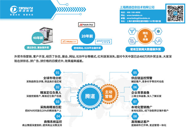 外贸客户,腾道,海关数据,外贸数据,云邮搜,外贸通,外贸平台