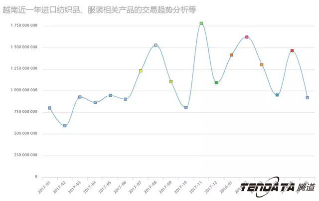 腾道,海外邀约,越南,P2P