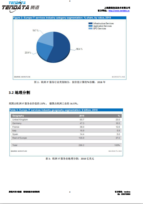 腾道,欧洲IT服务行业,预测报告