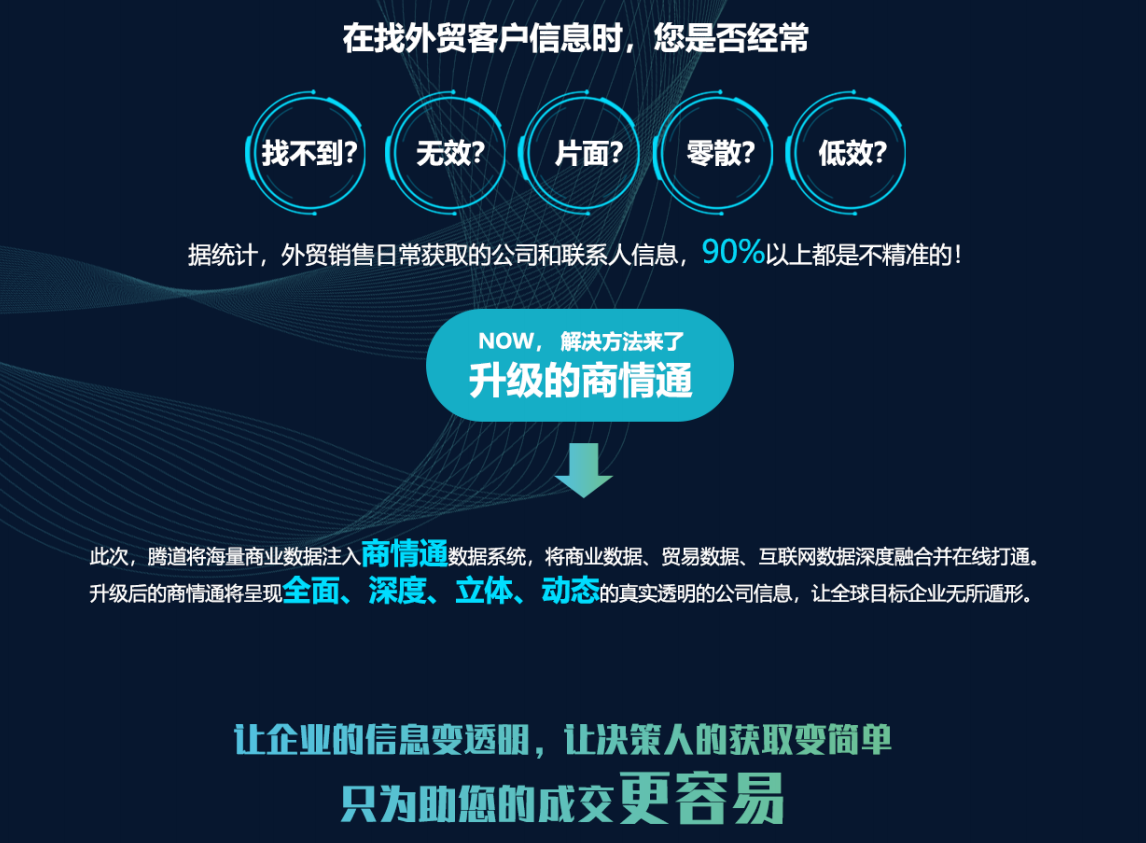 
中国收支口商业近况阐明重磅！腾道商情通超过进级，限时免费利用