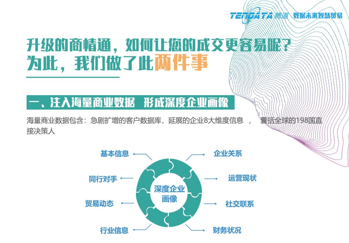 
中国收支口商业近况阐明重磅！腾道商情通超过进级，限时免费利用