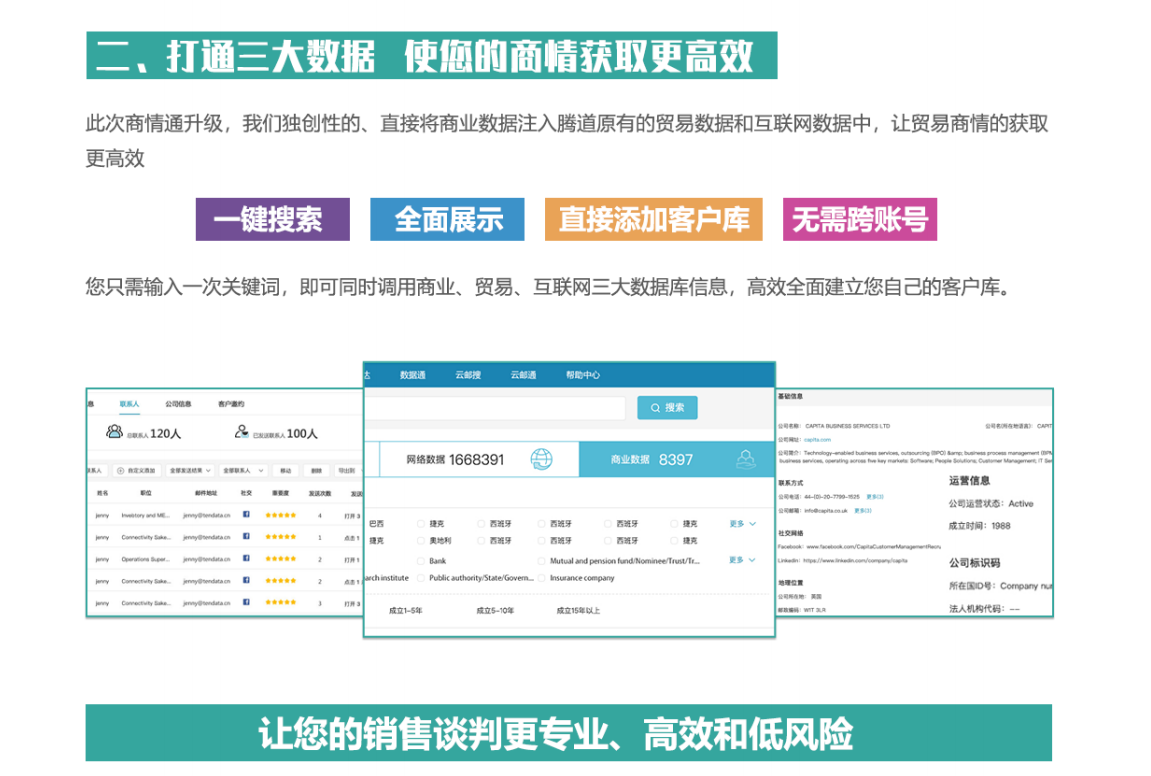
中国收支口商业近况阐明重磅！腾道商情通超过进级，限时免费利用
