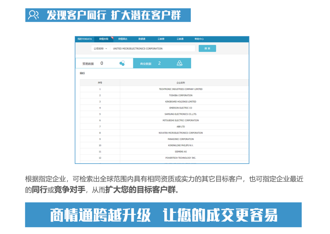 
中国收支口商业近况阐明重磅！腾道商情通超过进级，限时免费利用